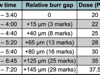 The Importance of Bed Depth